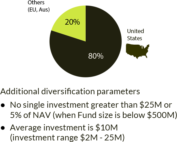 chart_diversification_targets_geo_v2